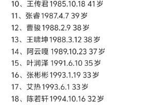 披荆斩棘的哥哥第六季网传阵容有哪些明星？