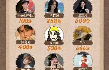 虞书欣换凌妙妙头像包场，1177座体面回礼丁禹兮