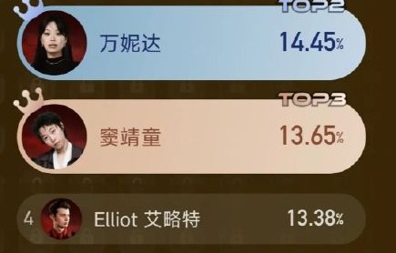 网友质疑《歌手2026》做票有哪些依据？