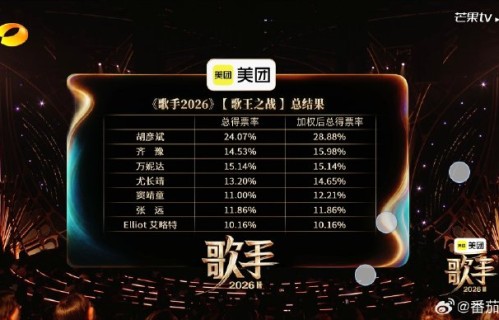 《歌手2026》总决赛的冠军奖金是多少？