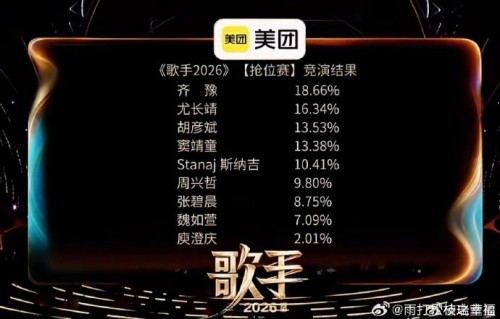 哪些歌手在排名榜上存在明显争议？